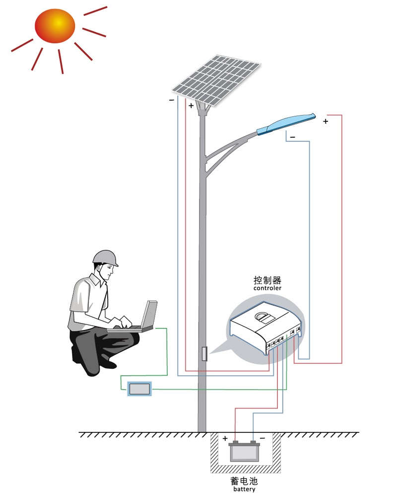 太阳能路灯照明系统